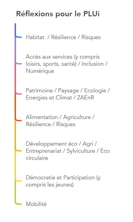 Ateliers de réflexion pour le futur PLUi