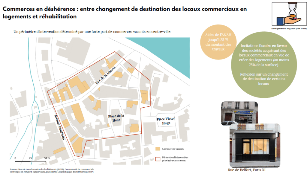 Les commerces vacants