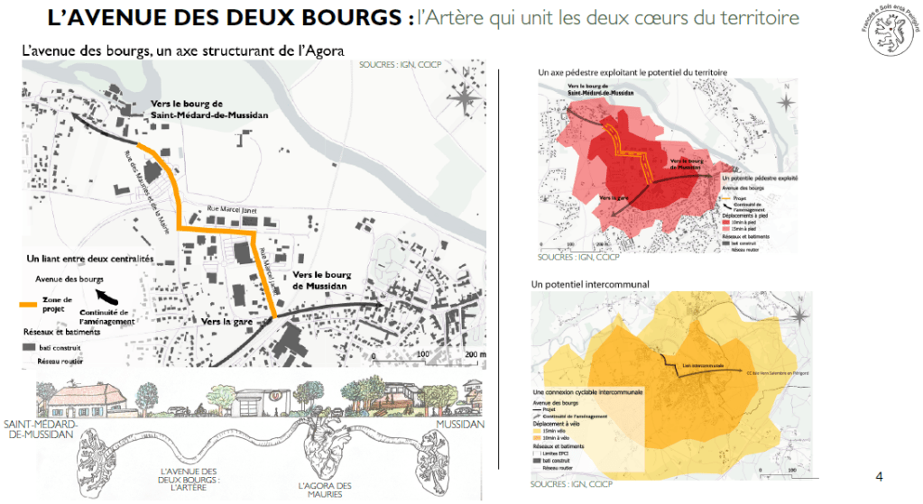 Relier les bourgs de Mussidan et St Médard de Mussidan