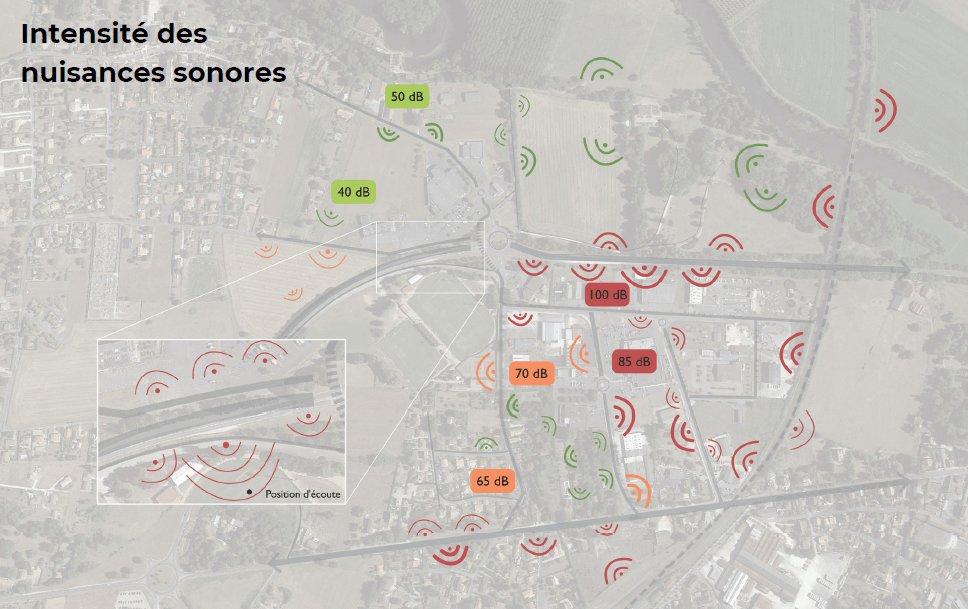 Les nuisances sonores 